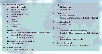 World University SAIS Placement